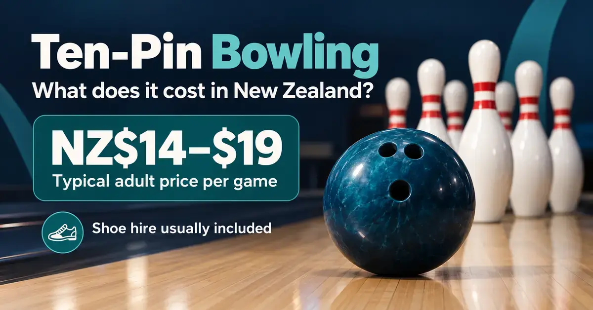 A blue bowling ball and white pins illustrate typical New Zealand ten-pin bowling prices of NZ$14–$19 per adult per game, with shoe hire usually included.